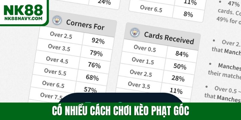 Tính thưởng kèo góc rõ ràng